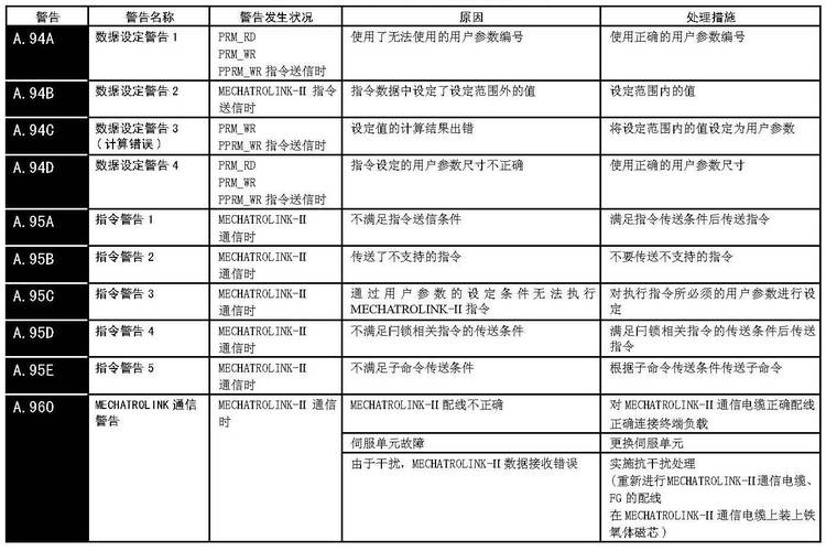 鮑米勒伺服驅(qū)動(dòng)報(bào)警碼，mirle伺服故障碼